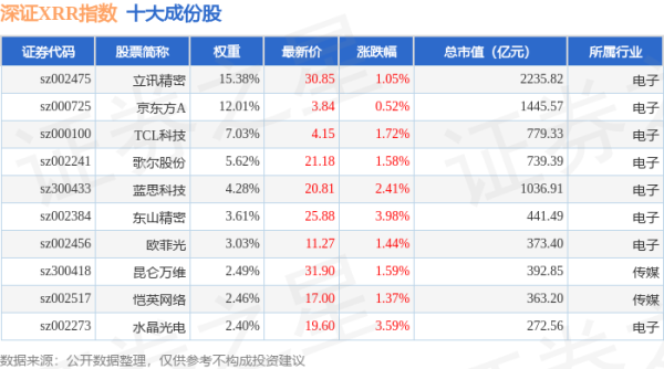 迎客松配资 4月30日深证XRR（470046）指数涨1.59%，成份股中文在线（300364）领涨