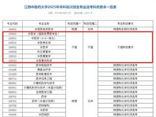益配资 文科生也可以学医了！多所高校中医学类专业选科放宽