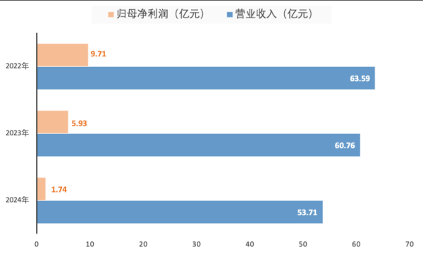 维度配资 营收净利双双大降，华熙生物最新中报能看出哪些玄机？