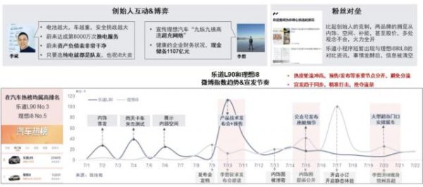 速盈策略 理想的攻守抉择：要盈利还是要销量？