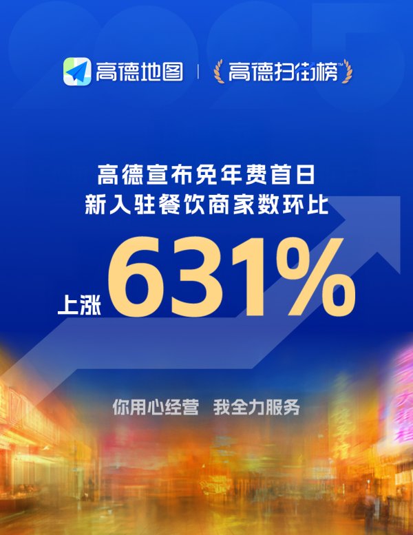 捷希源配资 高德：单日新入驻餐饮商家数涨631%，创历史峰值